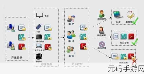 d加密,数据安全大师