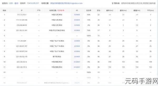 一区二区视频,服务器选择