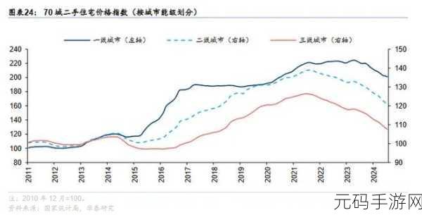 亚洲一线产区二线产区三线,热门产区探索:从顶级到小众