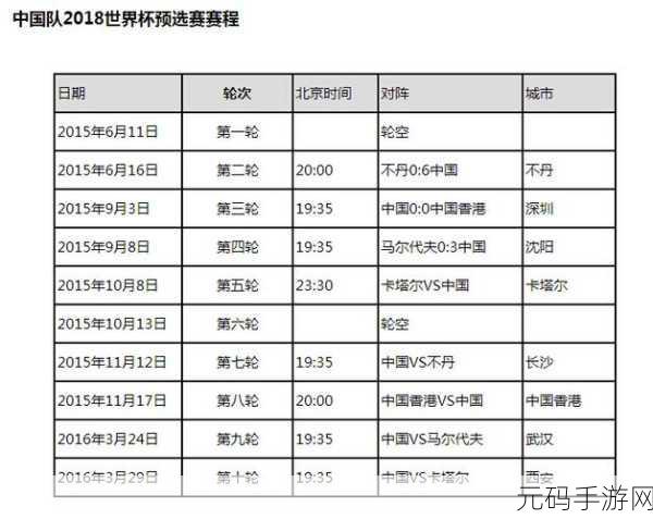 外围赛12强赛程,世界杯亚洲区预选赛