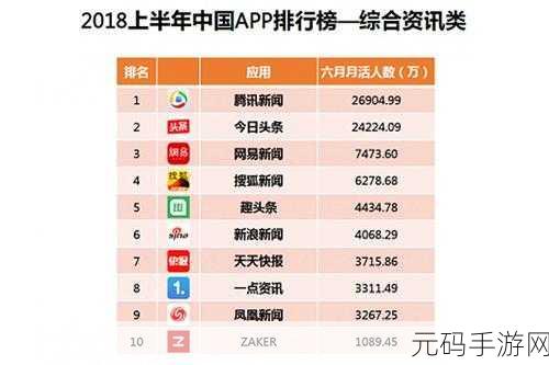 资讯类型,版本更新报道