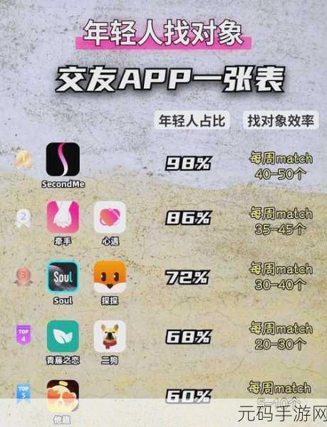 36种交往技巧哔哩哔哩,恋爱养成指南:36个脱单秘籍