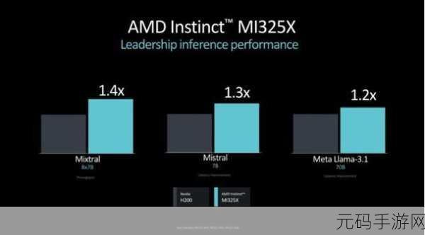 mi300x价格,最强AI芯片mi300x售价曝光
