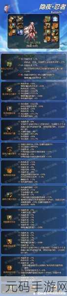 雾神尼元素装备搭配,雾神尼最强装备推荐 | 极限输出攻略