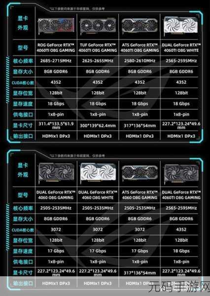 4060cuad核心最新消息,RTX 4060显卡实测:手游玩家值不值得入手?