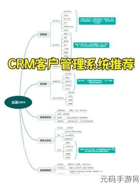 国内永久免费SAAS CRM，专业级免费客户管理系统