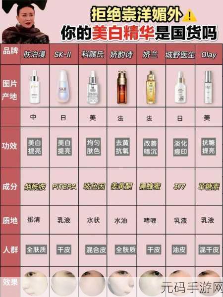 国产精华液一线二线三线,热门精华液排行榜:平价到高端全攻略