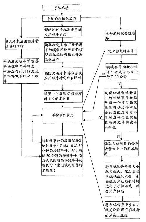 游戏 专利,手游专利解析