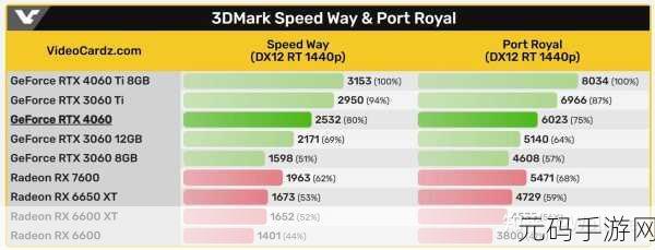 4060显卡3Dmark,手游性能跑分大师测试