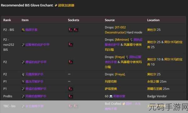 wlk惩戒骑雕文,惩戒骑士雕文搭配推荐 | WLK版本