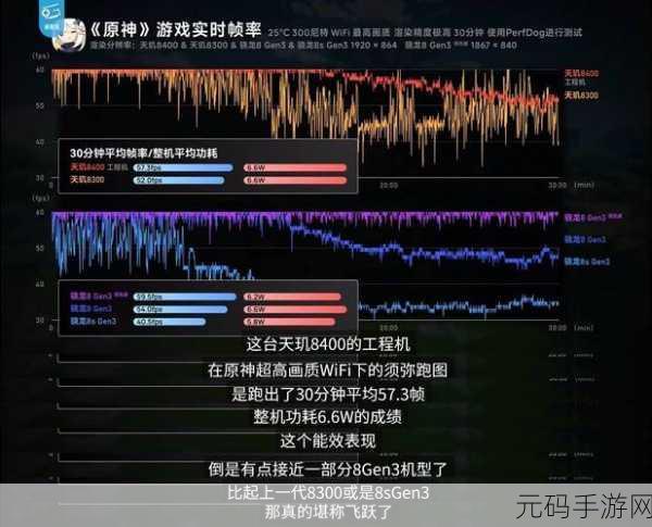 3060显卡打魔兽才60帧,王者荣耀最高画质卡顿掉帧