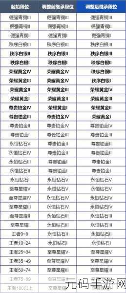王者新赛季什么时间更新，王者荣耀S34赛季更新时间一览