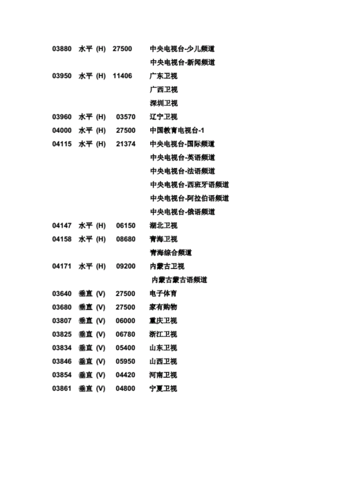 中星6b卫星2024最新参数，卫星定位大师：2024中星6B最新参数一键查询