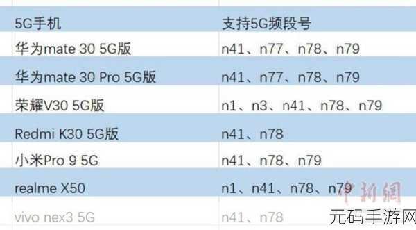欧洲5g频段n78,手机5G信号兼容性检测 - N78频段支持说明