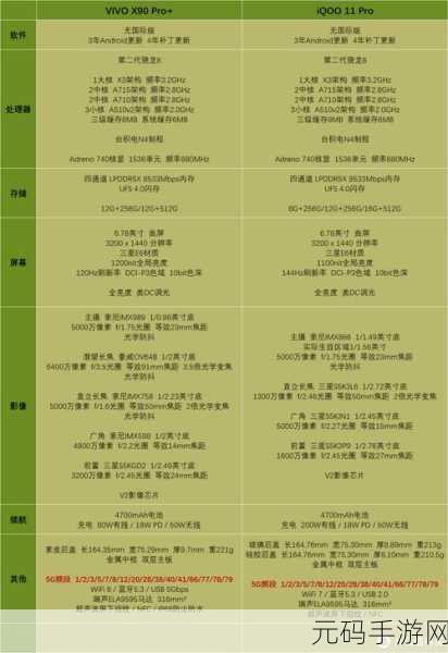 欧洲5g频段n78,手机5G信号兼容性检测 - N78频段支持说明