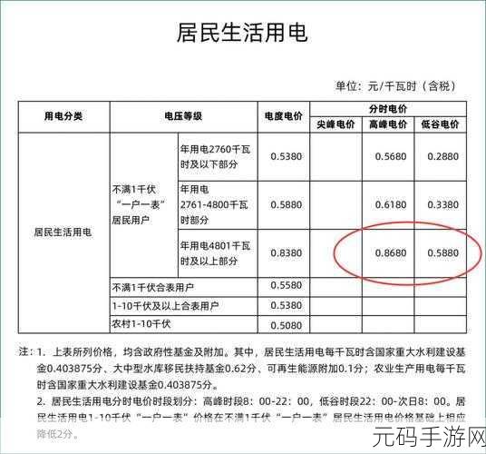 家庭理论电费2024最新,2024省钱攻略:轻松计算家庭用电