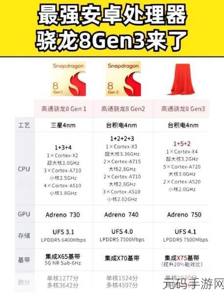 8gen3 跑分爆料,骁龙8gen3性能实测:手游发烧友的终极利器