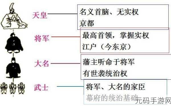 中文字日产幕乱五区,乱世幕府:五国争霸