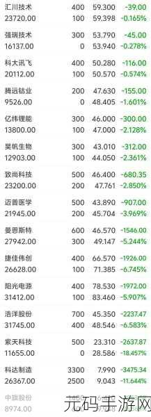 400大看免费行情,实时行情一键掌握