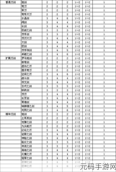暗黑2亚马逊毕业装备推荐,《暗黑2重制版》亚马逊最强毕业装备搭配攻略