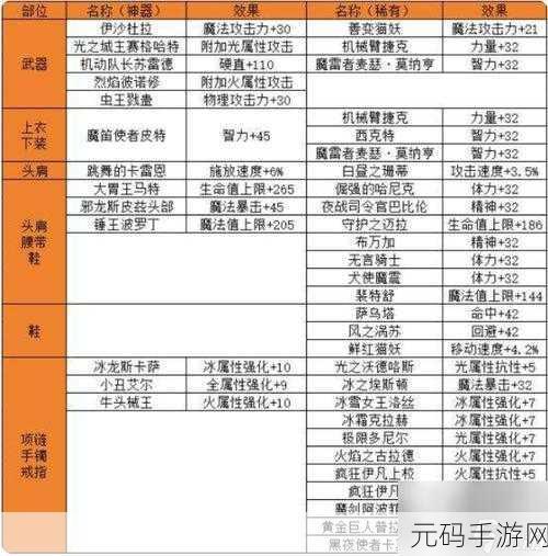 dnf至尊宠物怎么获得,DNF手游:至尊宠物获取攻略大全