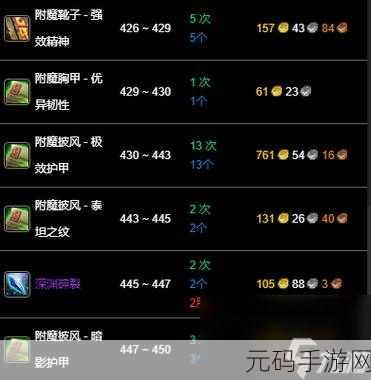 魔兽世界附魔1到450最省钱攻略,魔兽世界:附魔速成指南 - 1-450级最低成本练级攻略