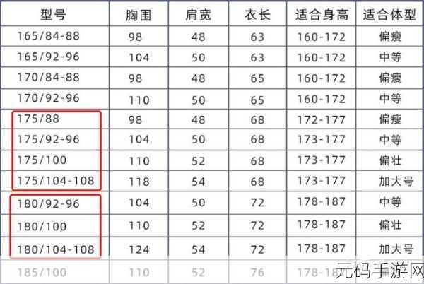 日本尺码和亚洲尺码区别,游戏角色装备尺码:日系VS亚服选择指南