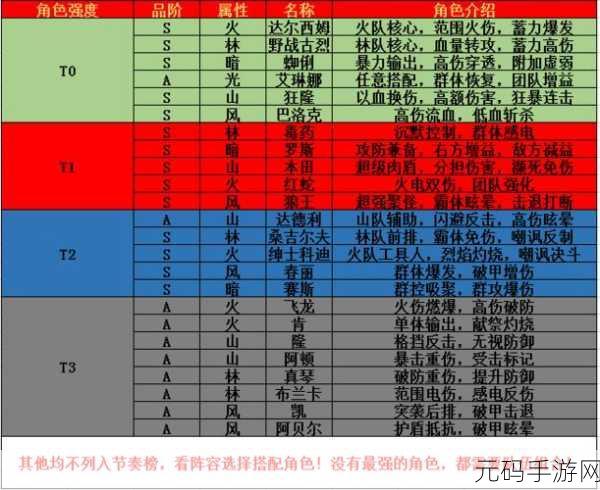 仙剑世界角色强度排行榜揭晓,谁才是最强王者?
