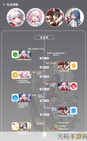 崩坏，星穹铁道娜塔莎组队推荐及新手攻略
