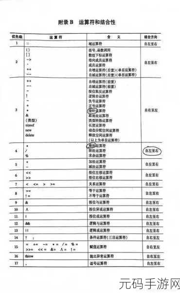 深入探究,C++运算符重载实现类型转换的秘籍