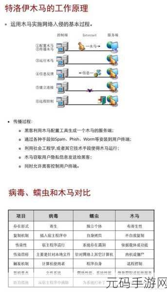 筑牢网络安全防线,电脑病毒、木马与蠕虫的差异及防范秘籍