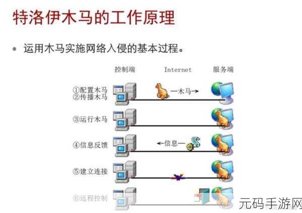 筑牢网络安全防线,电脑病毒、木马与蠕虫的差异及防范秘籍