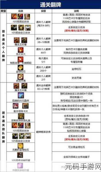 DNF手游巴卡尔团本,困难与普通次数是否共享深度解析