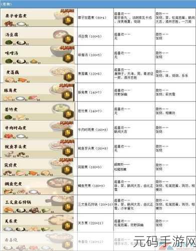 手游秘籍,表格缺线轻松补全攻略