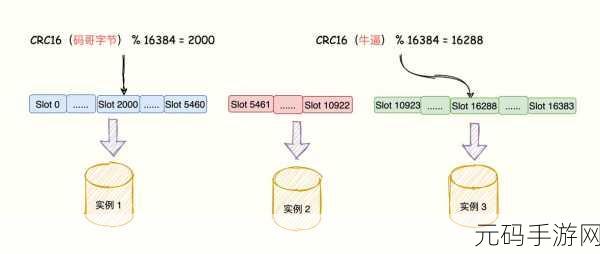 探秘,Mset Redis 究竟能承载多大的数据量?