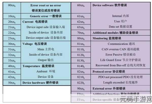 Canopen最新版本更新内容,Canopen全新版本上线,带来更多精彩内容!