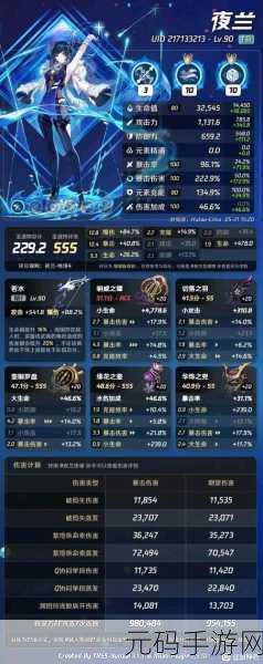 手游资讯,原神夜兰圣遗物词条优先级深度解析