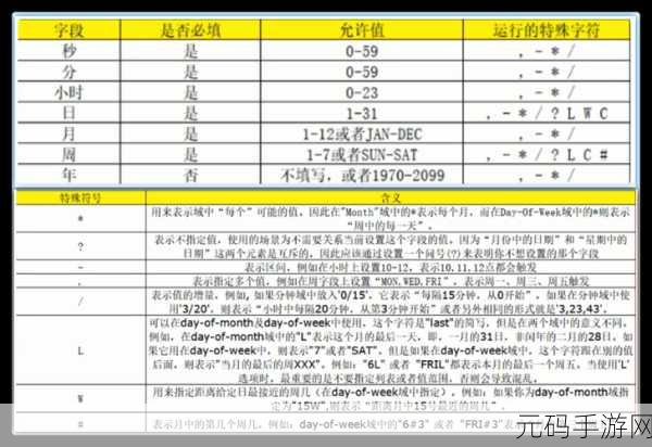 深度探索 Spring Quartz 触发器类型的奥秘