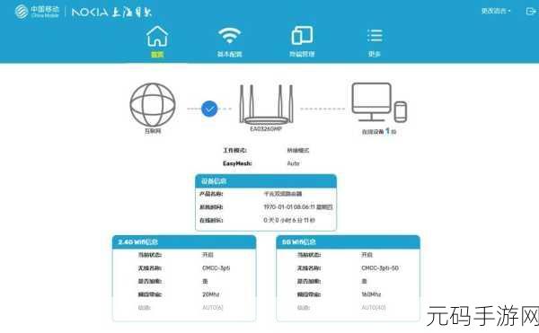 虚拟路由器 VS 传统路由器,差异大揭秘