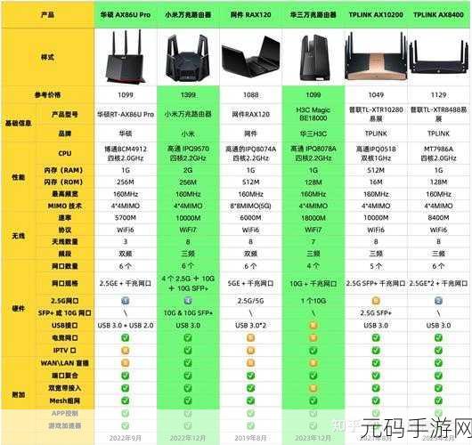 虚拟路由器 VS 传统路由器,差异大揭秘
