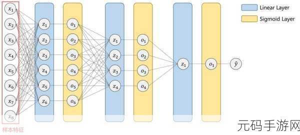 探索 Darknet PyTorch 权重加载的秘密技巧
