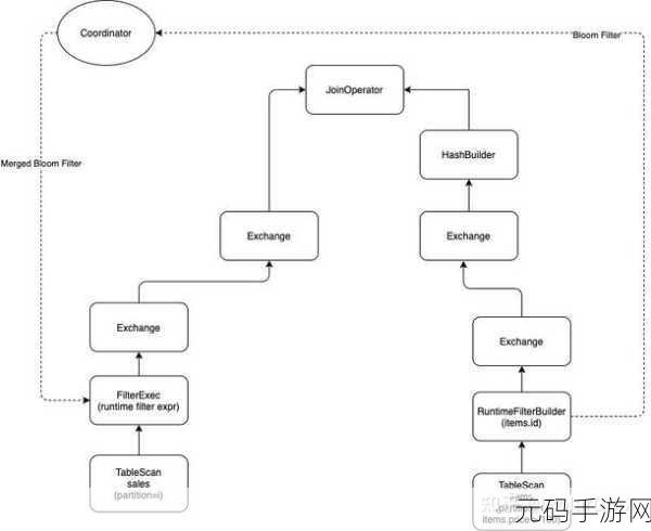 探秘C Operator性能优化秘籍