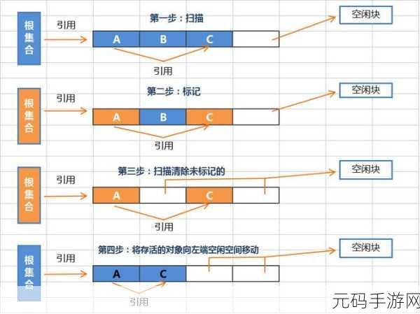 探秘C Operator性能优化秘籍