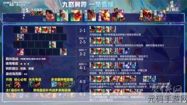 s7omg阵容,S7最强阵容攻略