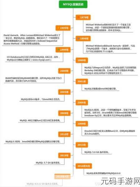 掌握 MySQL 数据库事务管理的秘诀