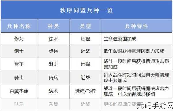 万龙觉醒S1赛季法师队伍强势登场，策略与输出的完美融合