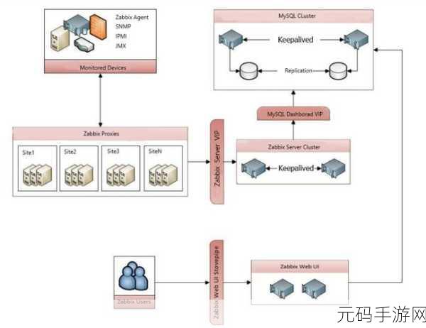 探秘 PHP ClickHouse 的使用禁区