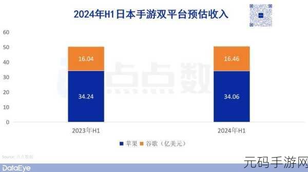 日本三线和韩国三线品牌对比，手游玩家必看：日韩中低氪品牌大对决