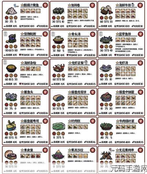 饥荒手游食谱大全及配方详解