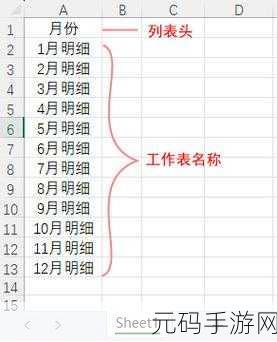 轻松搞定 Excel，新建工作簿自动生成三个工作表秘籍